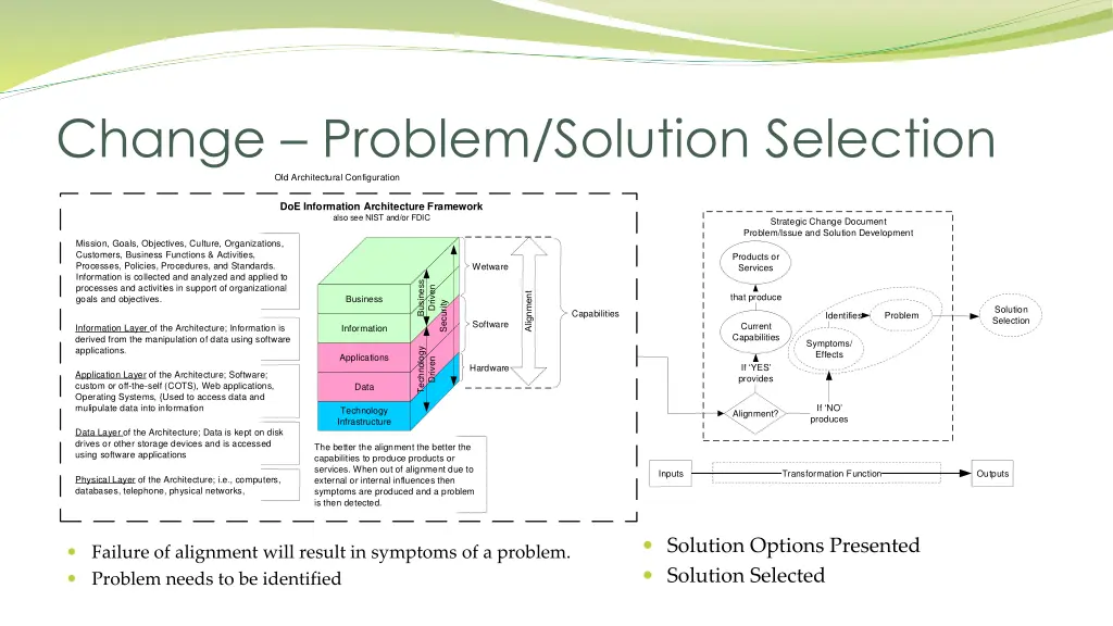 change problem solution selection
