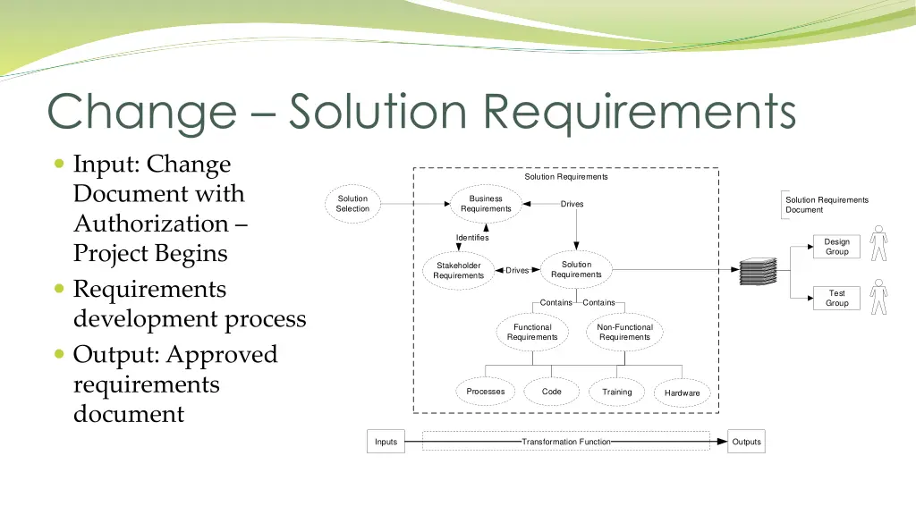 change solution requirements