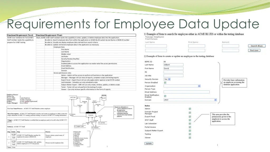 requirements for employee data update