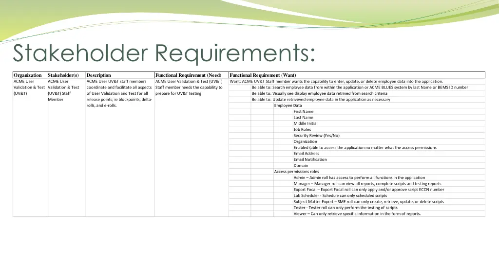 stakeholder requirements