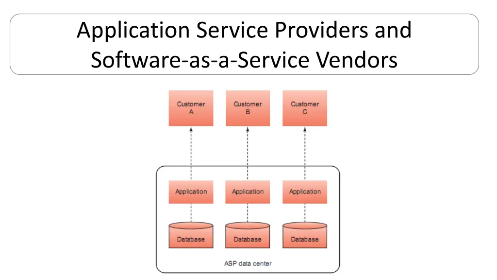 application service providers and software