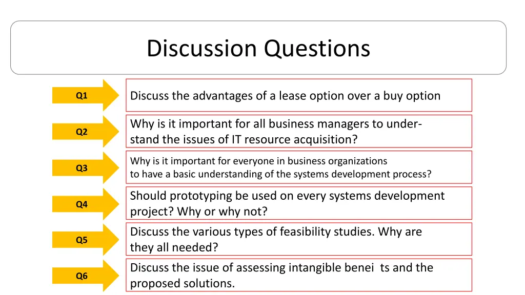 discussion questions