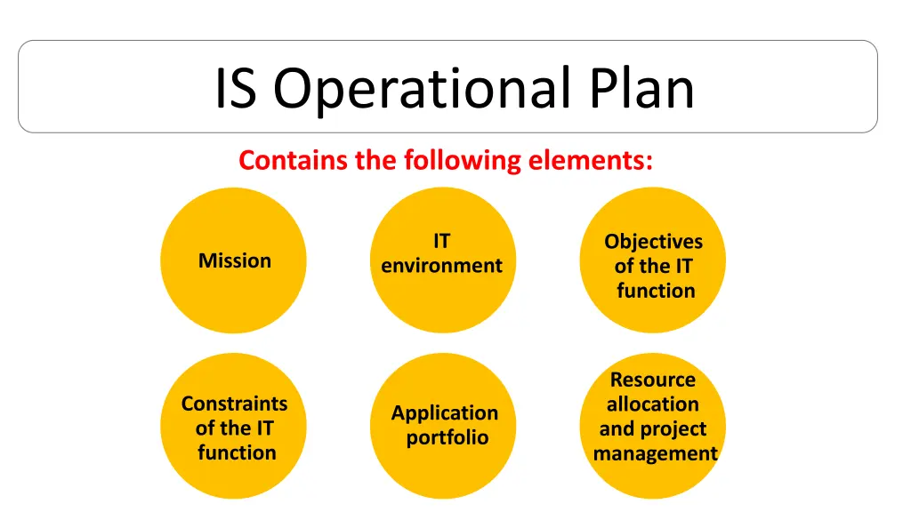 is operational plan