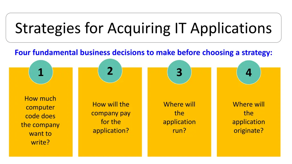 strategies for acquiring it applications