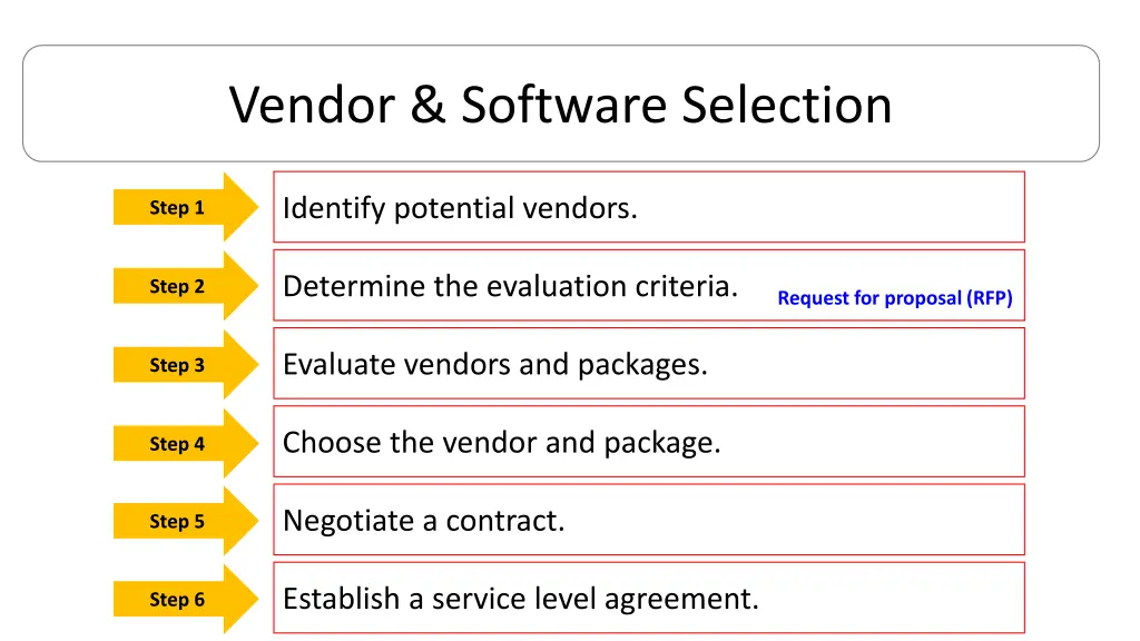 vendor software selection