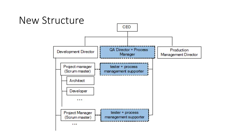 new structure