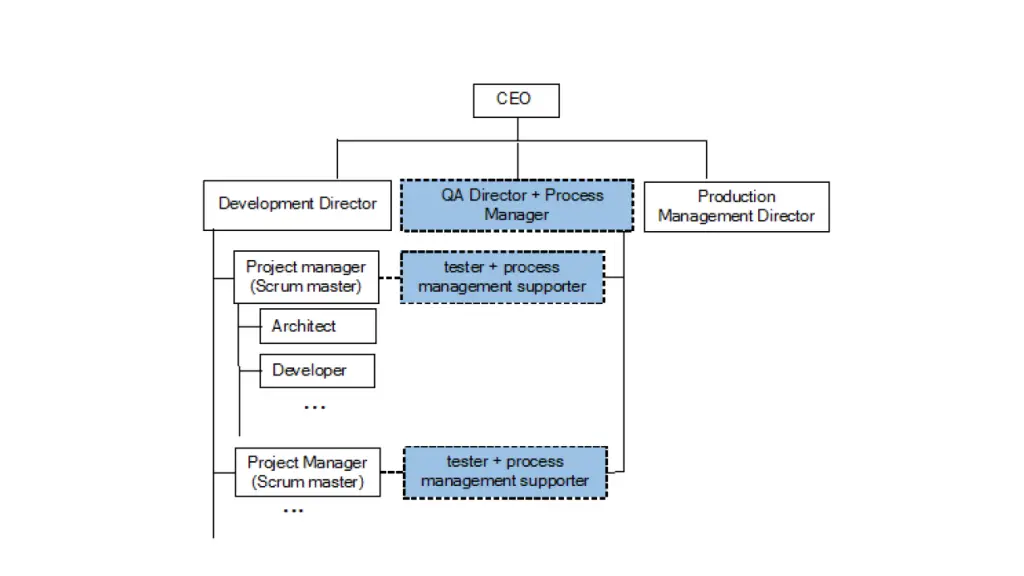 slide30