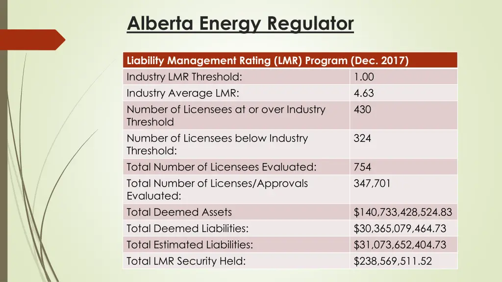 alberta energy regulator