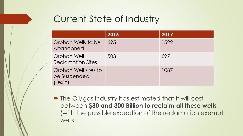 current state of industry 1