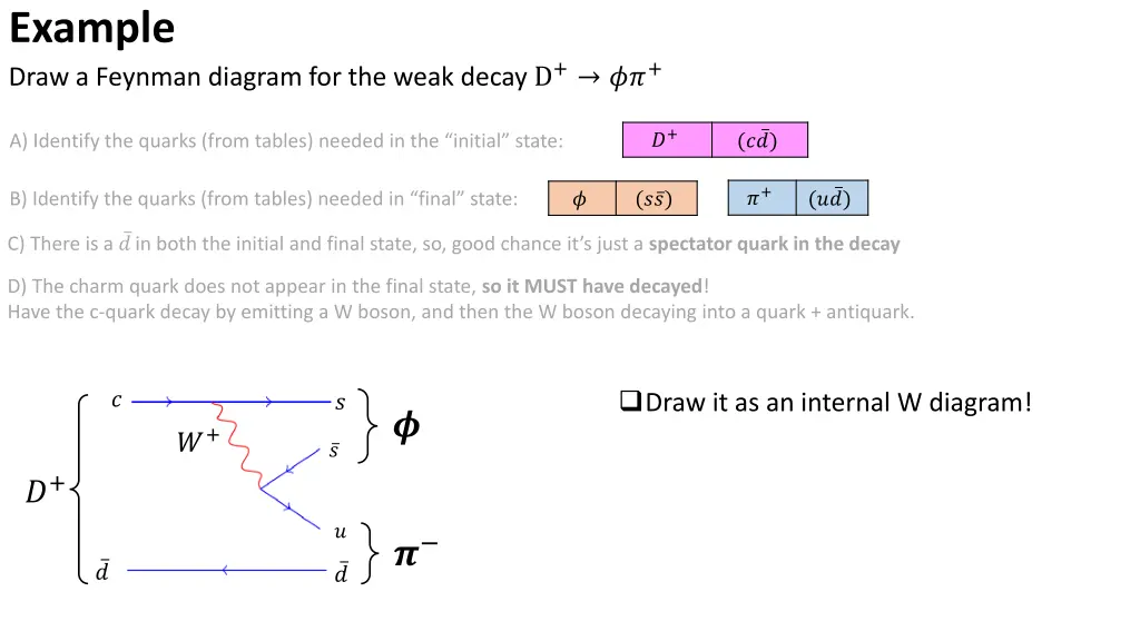 example draw a feynman diagram for the weak decay 1