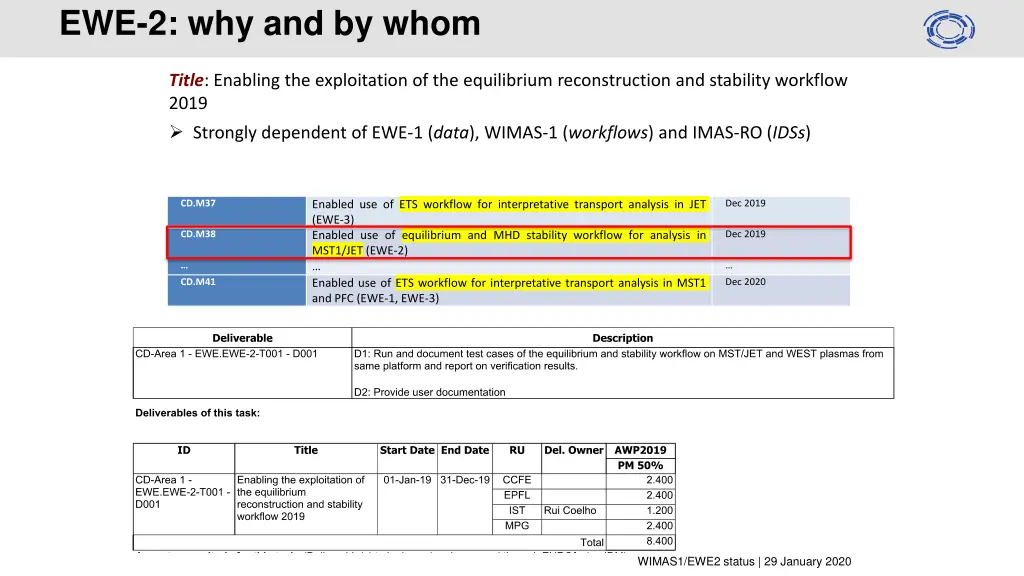ewe 2 why and by whom