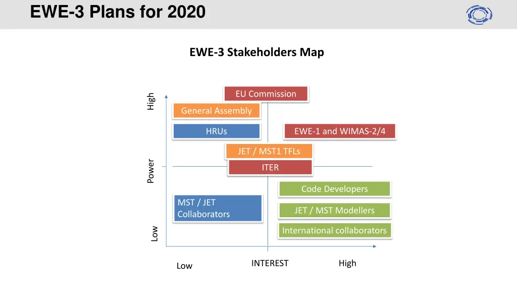 ewe 3 plans for 2020 2