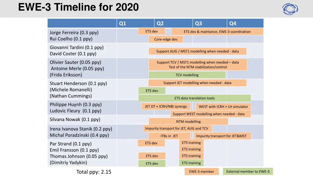 ewe 3 timeline for 2020