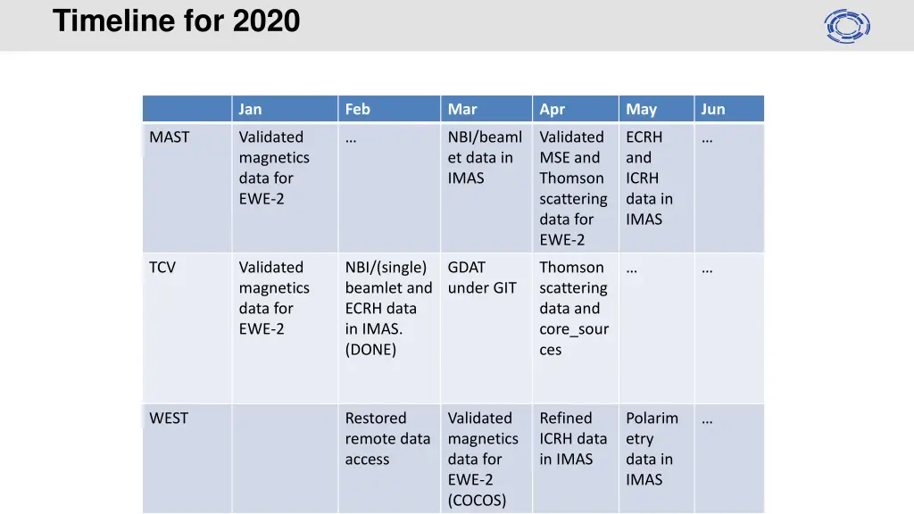 timeline for 2020 1