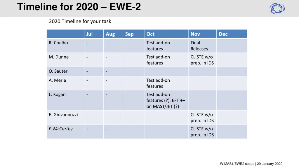 timeline for 2020 ewe 2 1