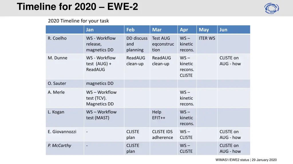 timeline for 2020 ewe 2