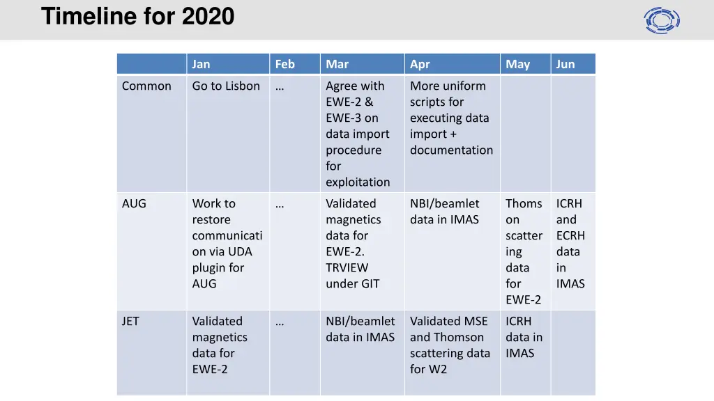 timeline for 2020