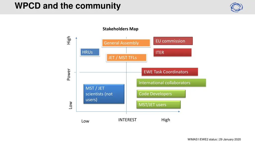 wpcd and the community