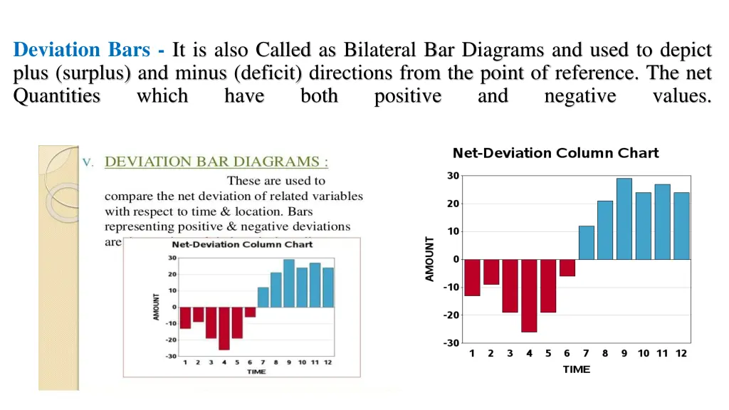 deviation bars it is also called as bilateral