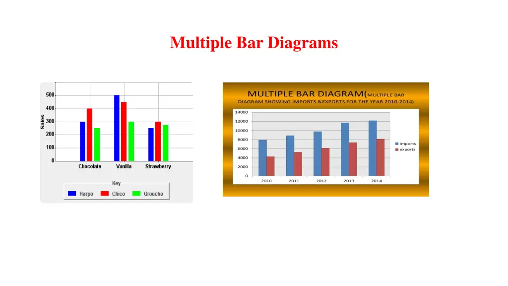 multiple bar diagrams 1