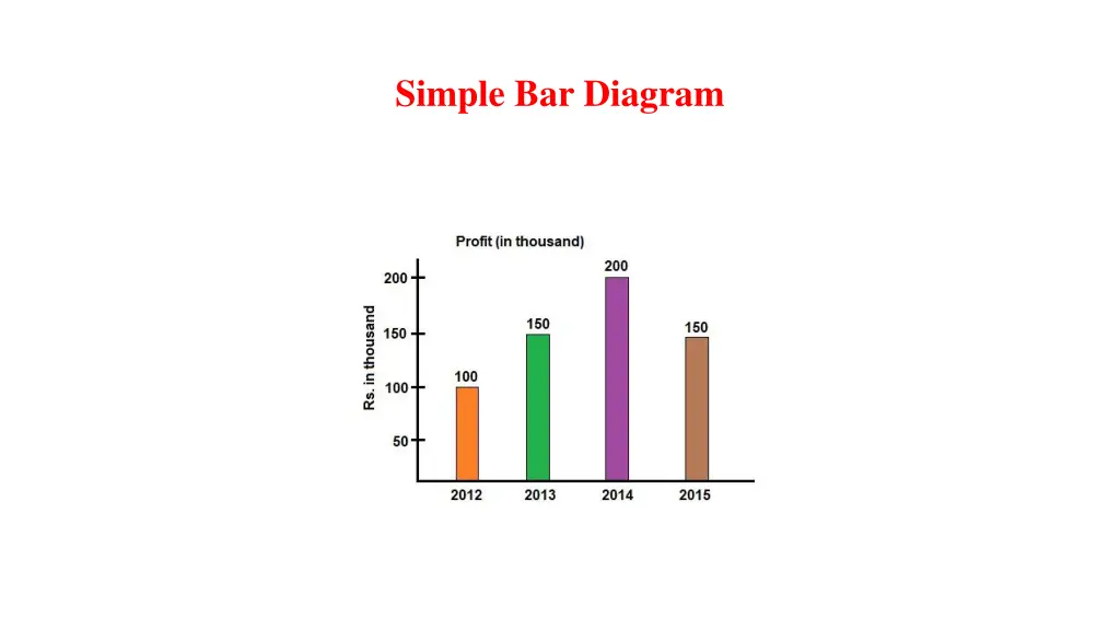 simple bar diagram