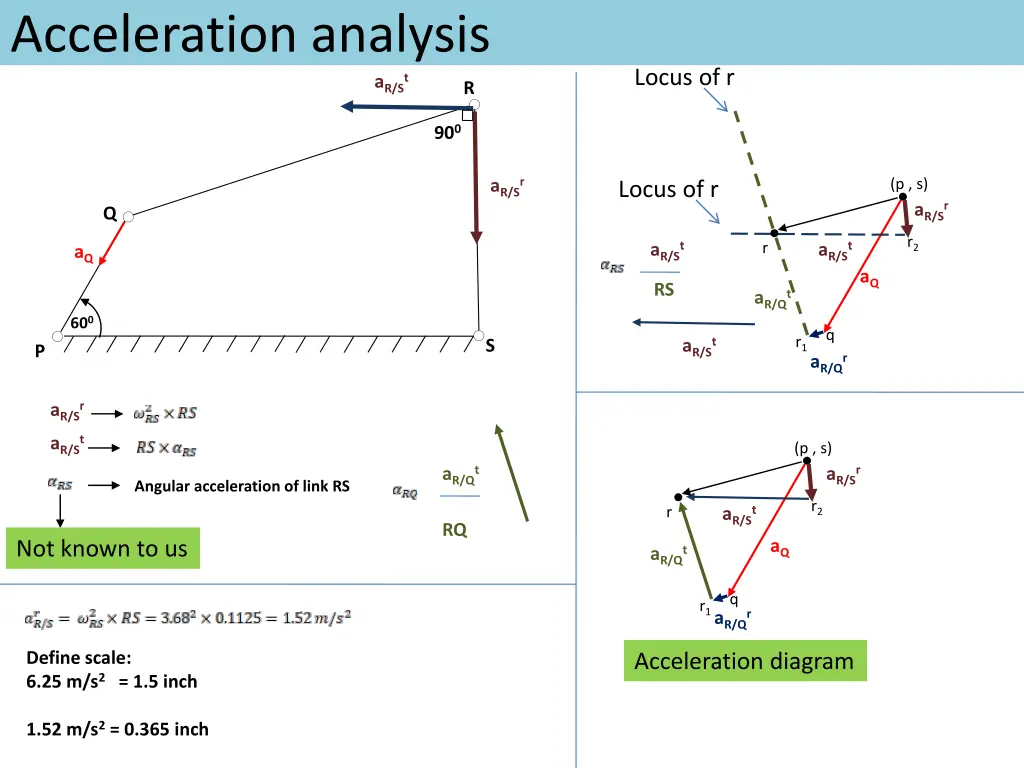 acceleration analysis 1