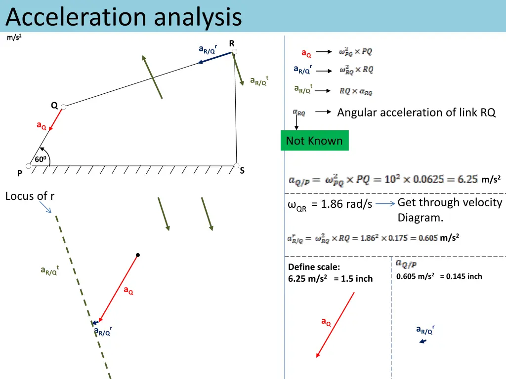 acceleration analysis m s 2 m s 2 1