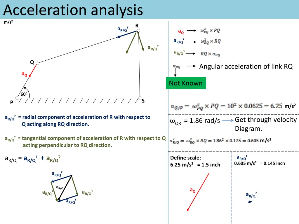 acceleration analysis m s 2 m s 2