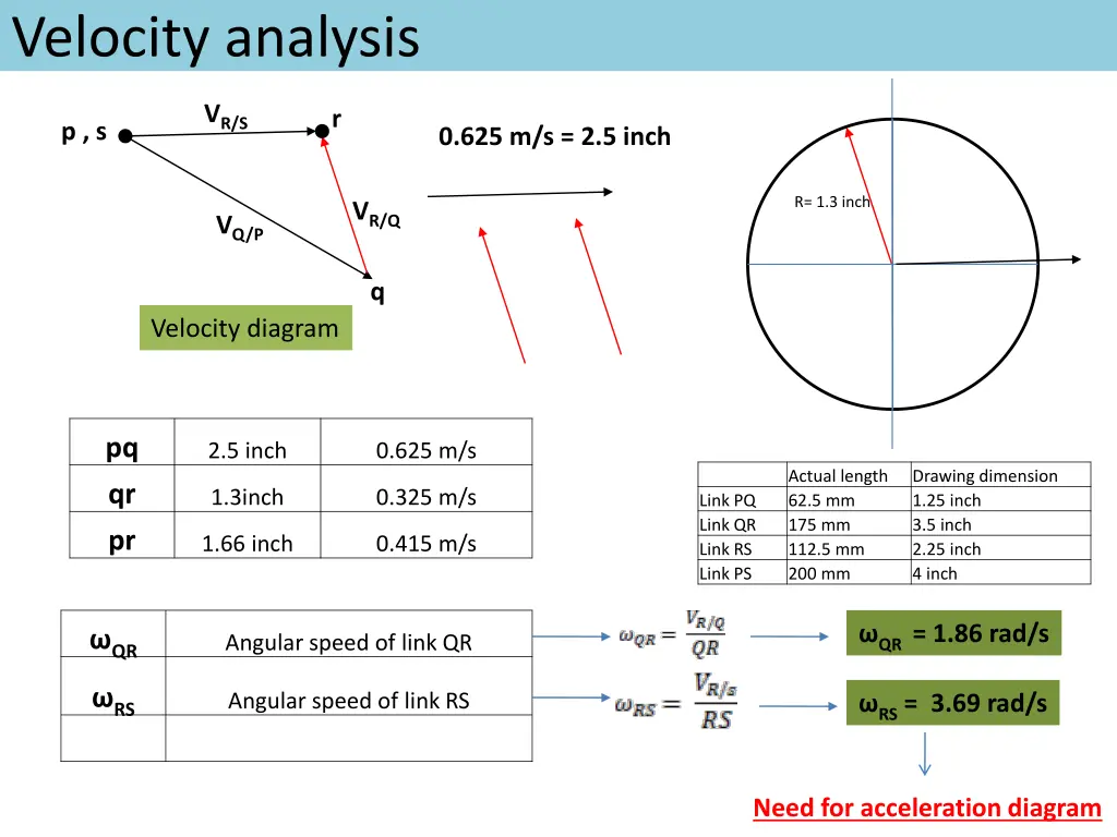 velocity analysis 1