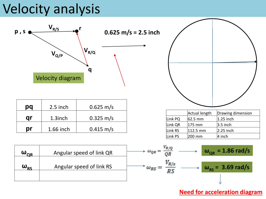 velocity analysis 2