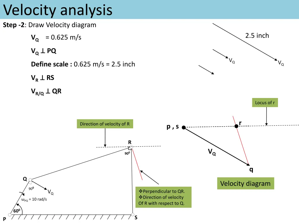 velocity analysis step 2 draw velocity diagram