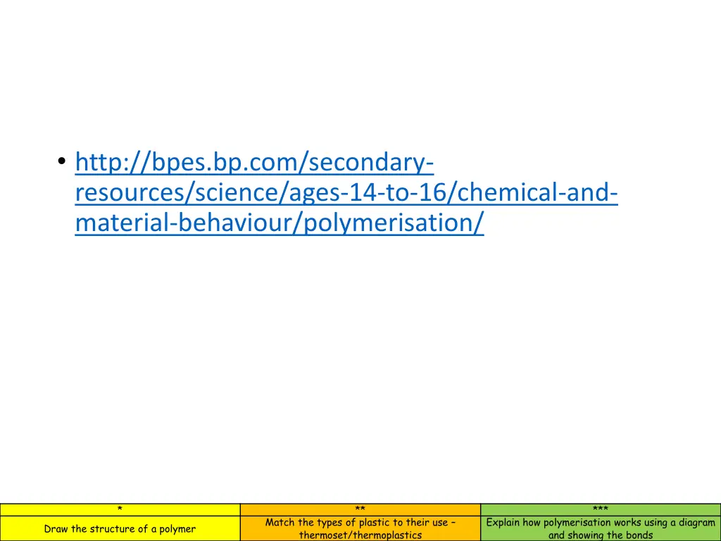 http bpes bp com secondary resources science ages