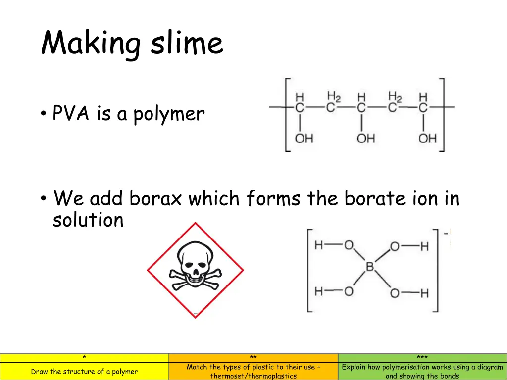 making slime