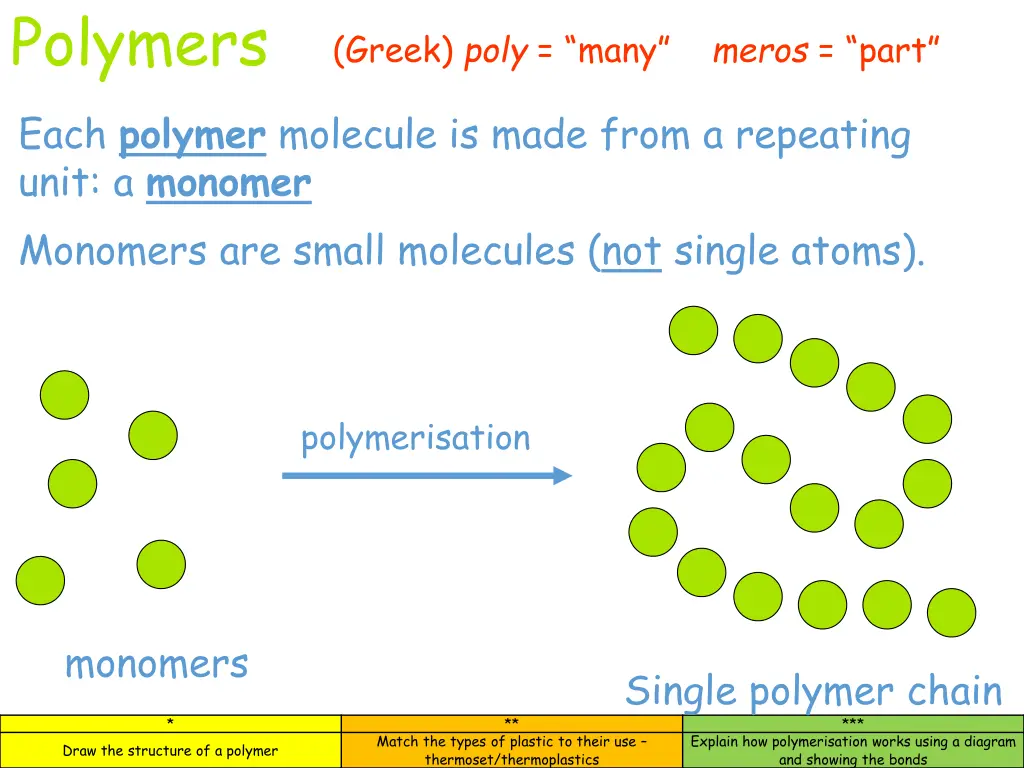 polymers 1