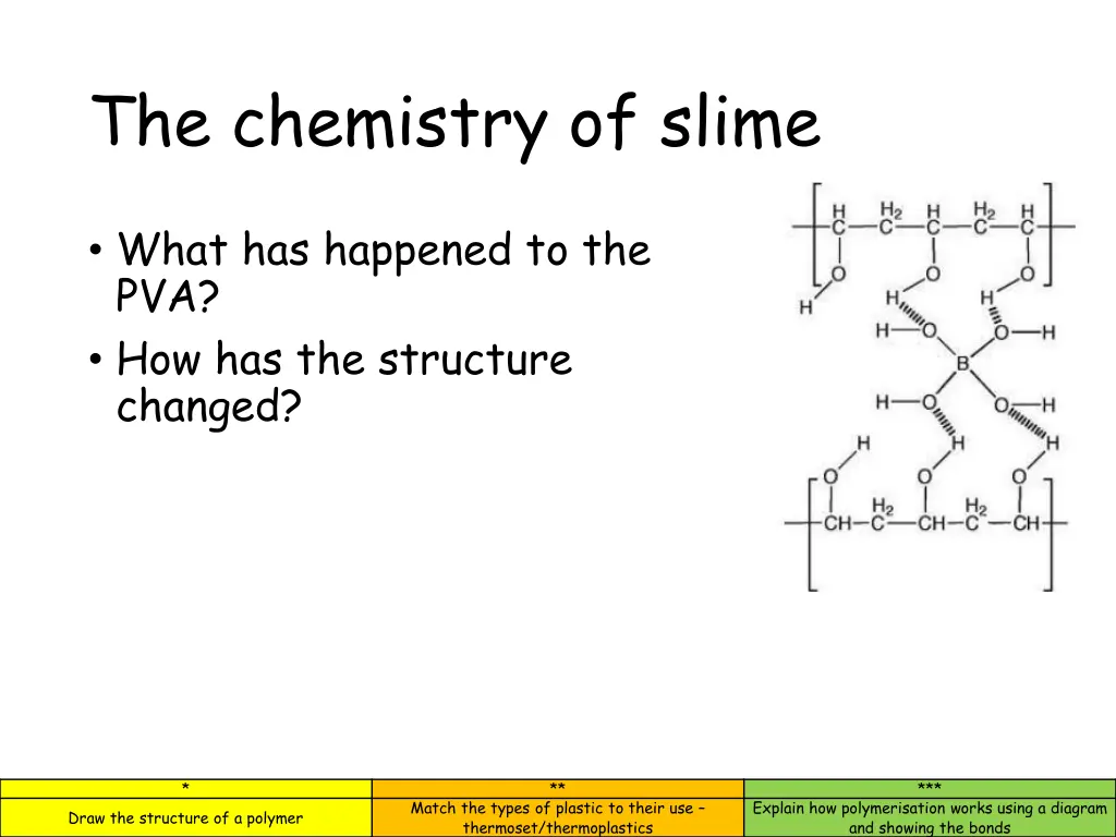 the chemistry of slime