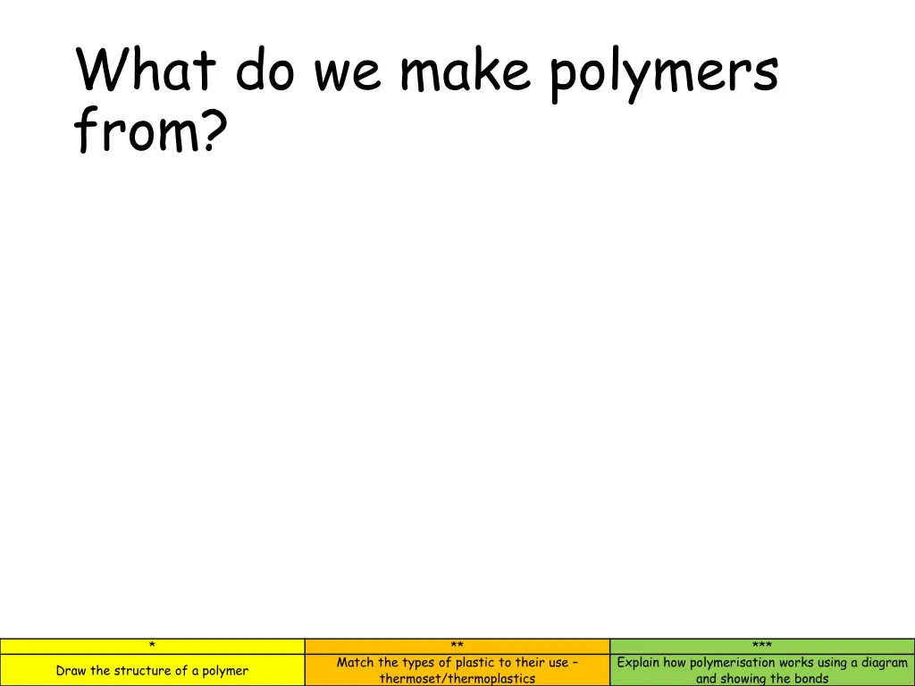 what do we make polymers from