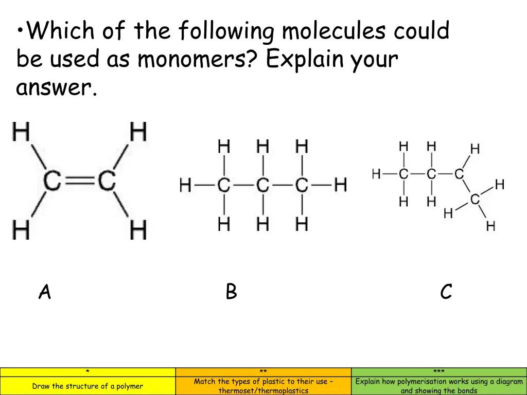 which of the following molecules could be used