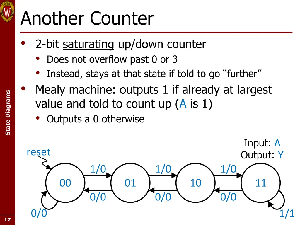 another counter 2 bit saturating up down counter