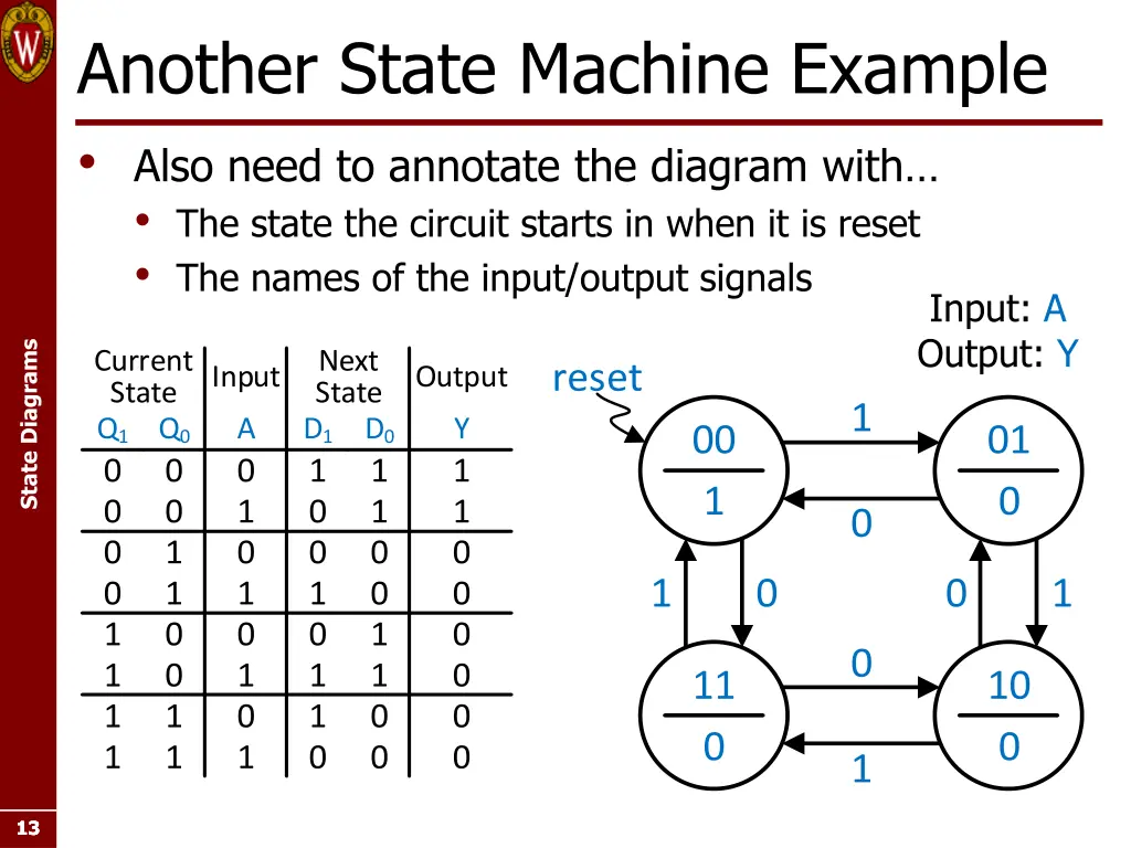 another state machine example also need
