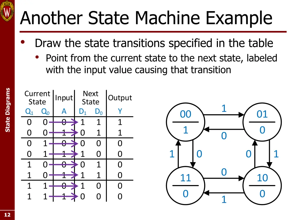 another state machine example draw the state