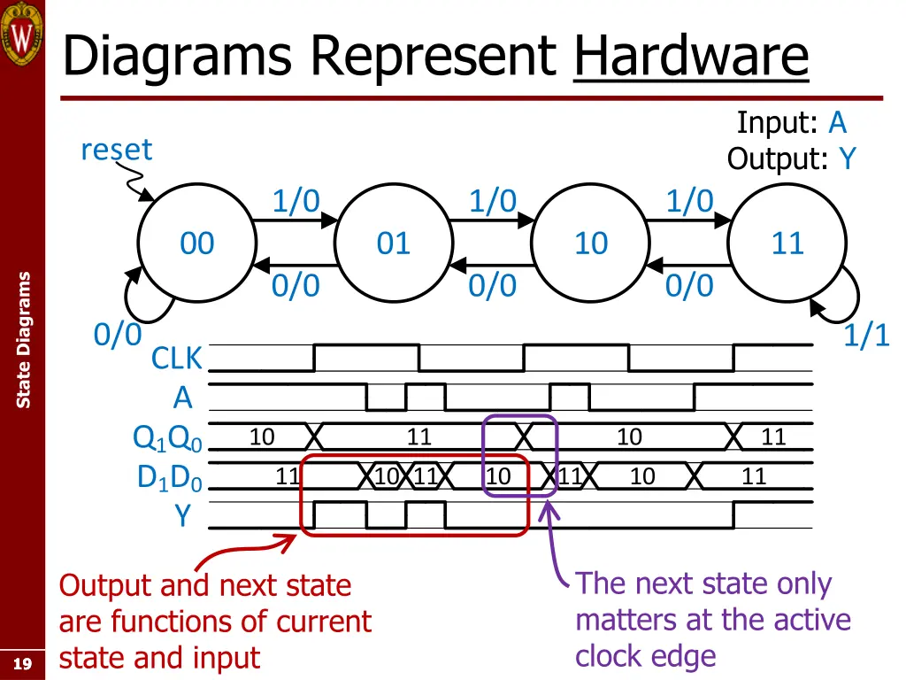 diagrams represent hardware