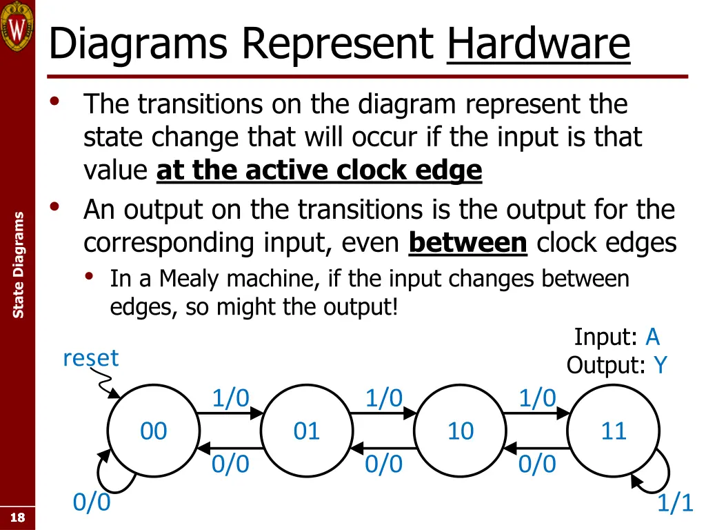 diagrams represent hardware the transitions