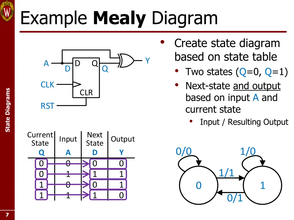 example mealy diagram 1