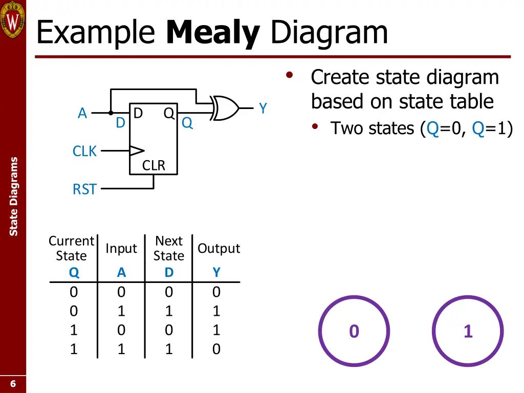 example mealy diagram