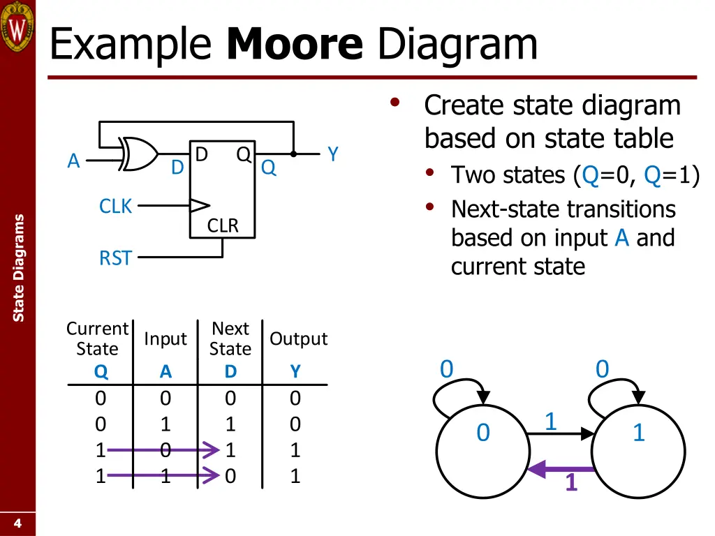 example moore diagram 1