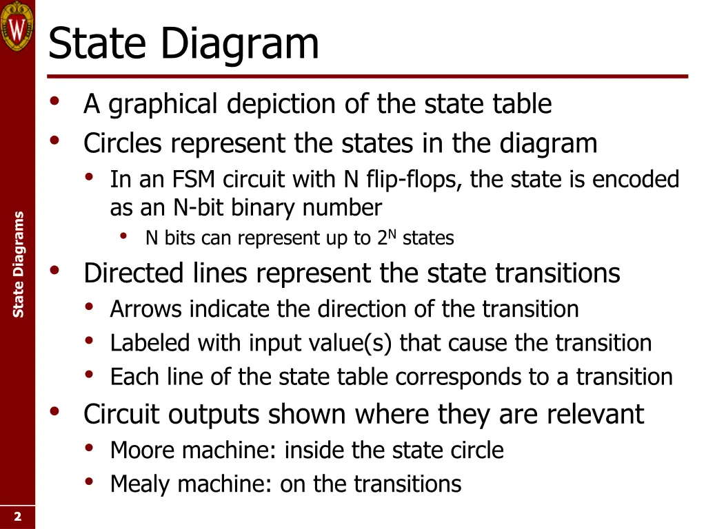 state diagram a graphical depiction of the state