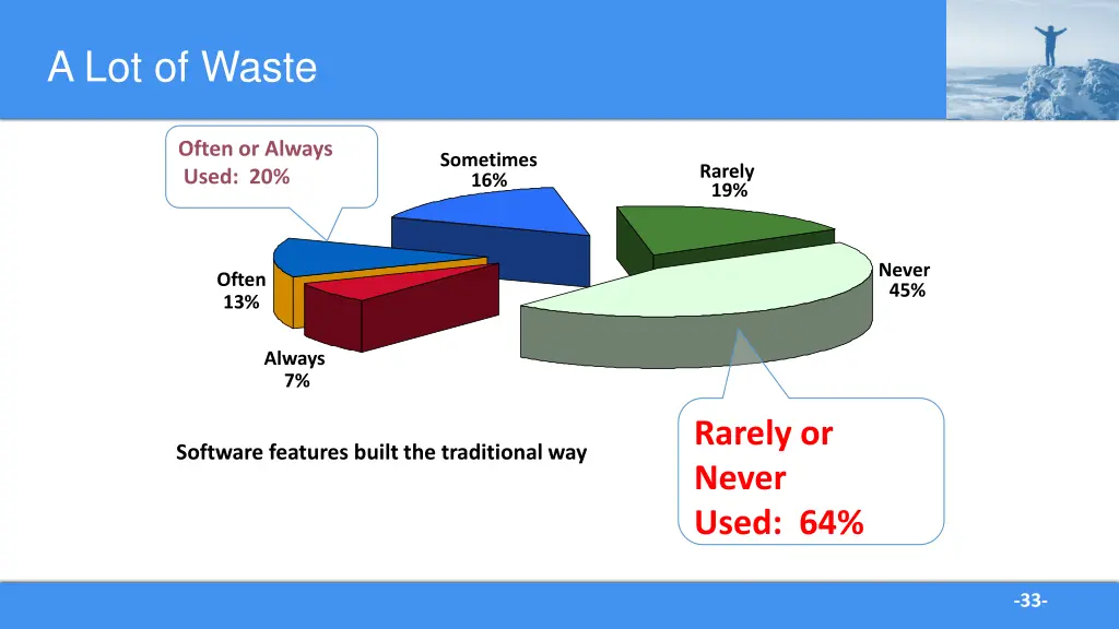 a lot of waste