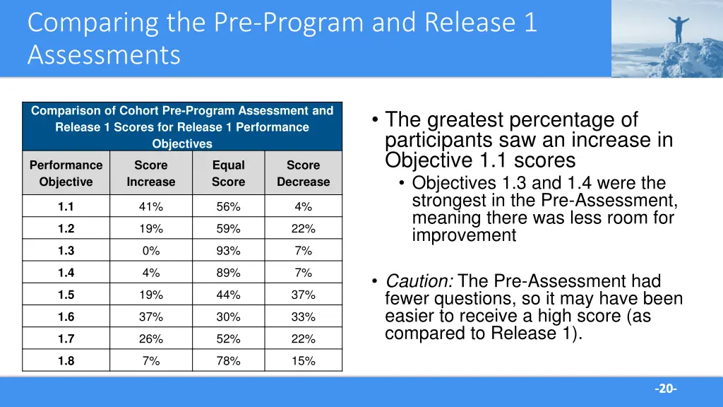 comparing the pre program and release
