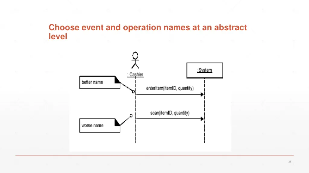 choose event and operation names at an abstract