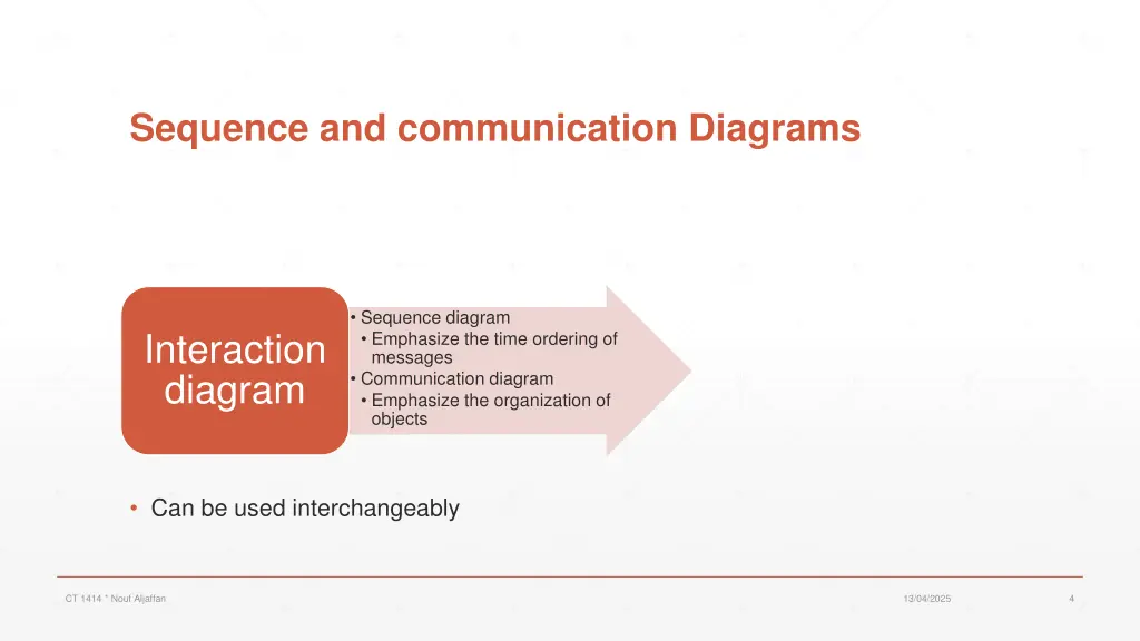 sequence and communication diagrams